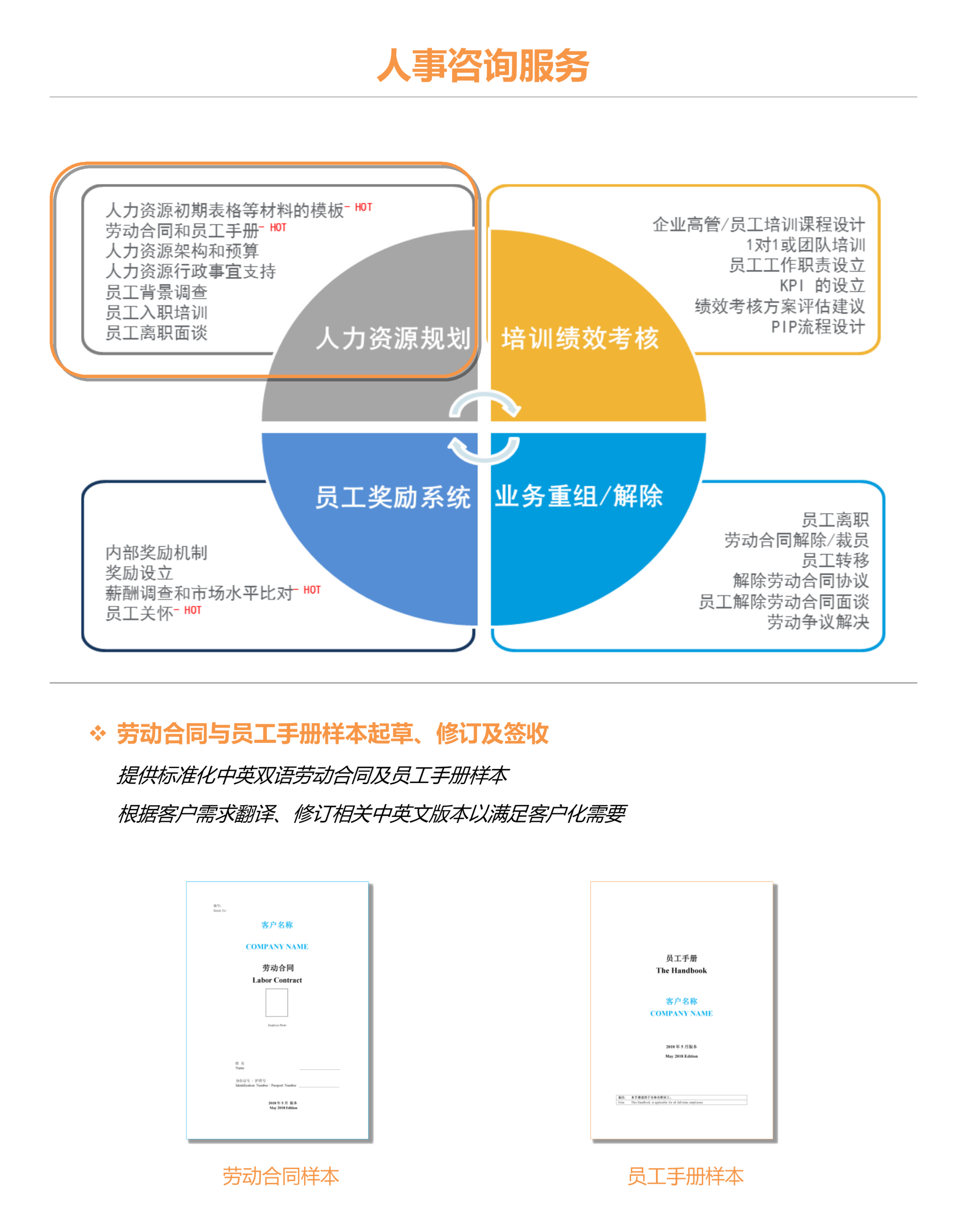 人力资源规划 劳动合同 员工手册 人力资源架构和预算 行政事宜支持等